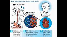 Cardiology Medicines