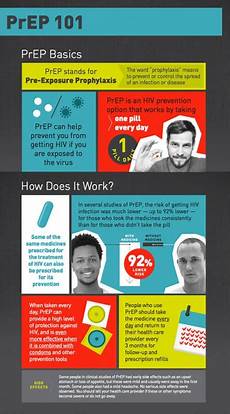 Hiv Medicines
